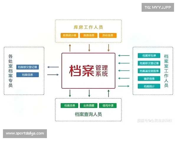 赛事执行方通过建立数字化档案 实现了体育赛事管理素材的秒级检索与分发